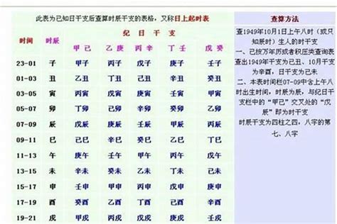 測八字重量|生辰八字重量表